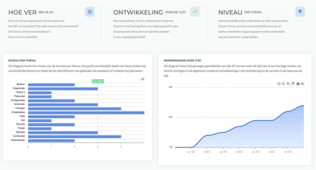 Eduforttool normenkader scan